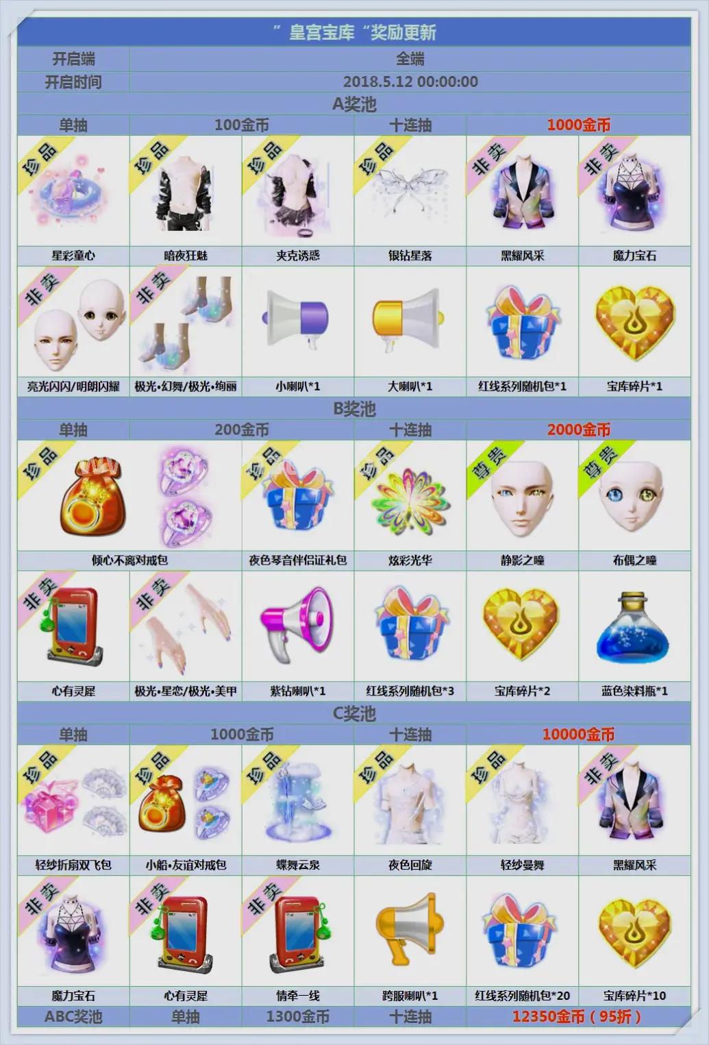 装备交易