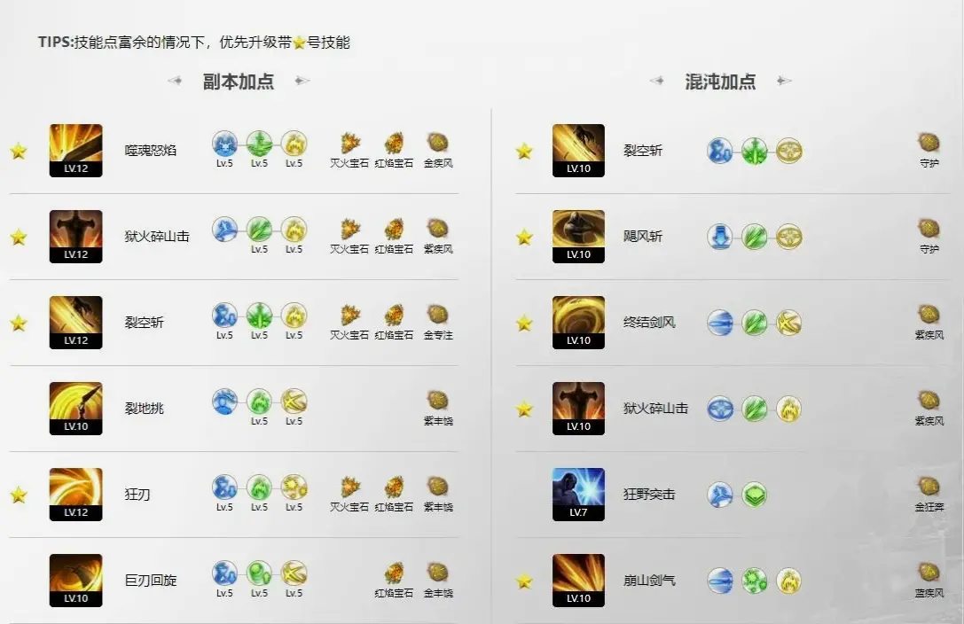 征途装备交易