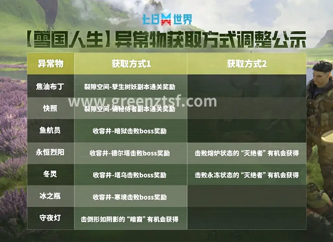 征途, 装备选择