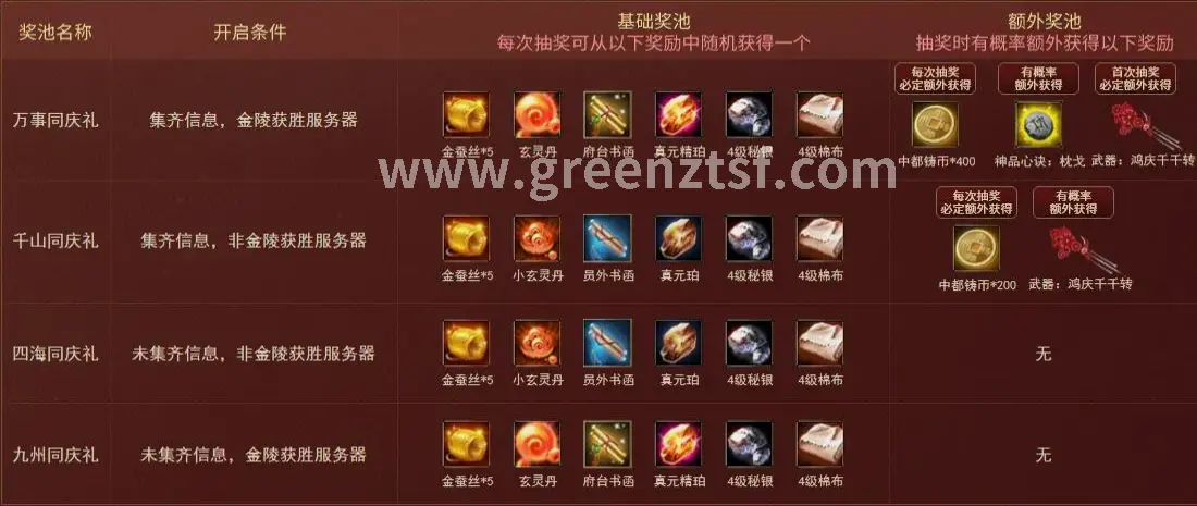 角色养成, 技能加点