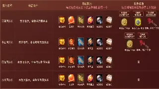 《征途》角色养成全攻略：成长路线、技能加点、装备选择！