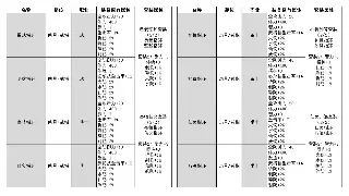 征途老玩家深度游戏体验：激情、策略与回忆