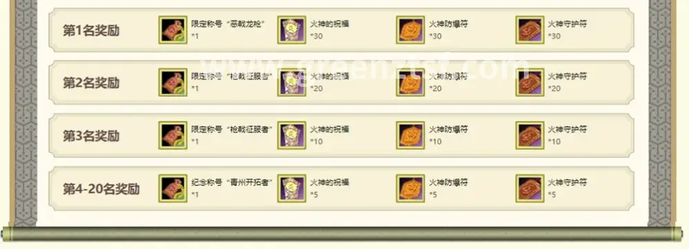 资源管理, 玩法攻略