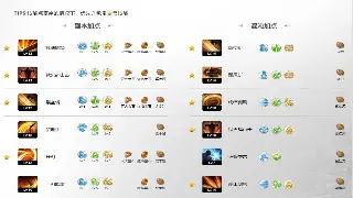 征途装备交易全攻略：新手必看，轻松玩转游戏内买卖!