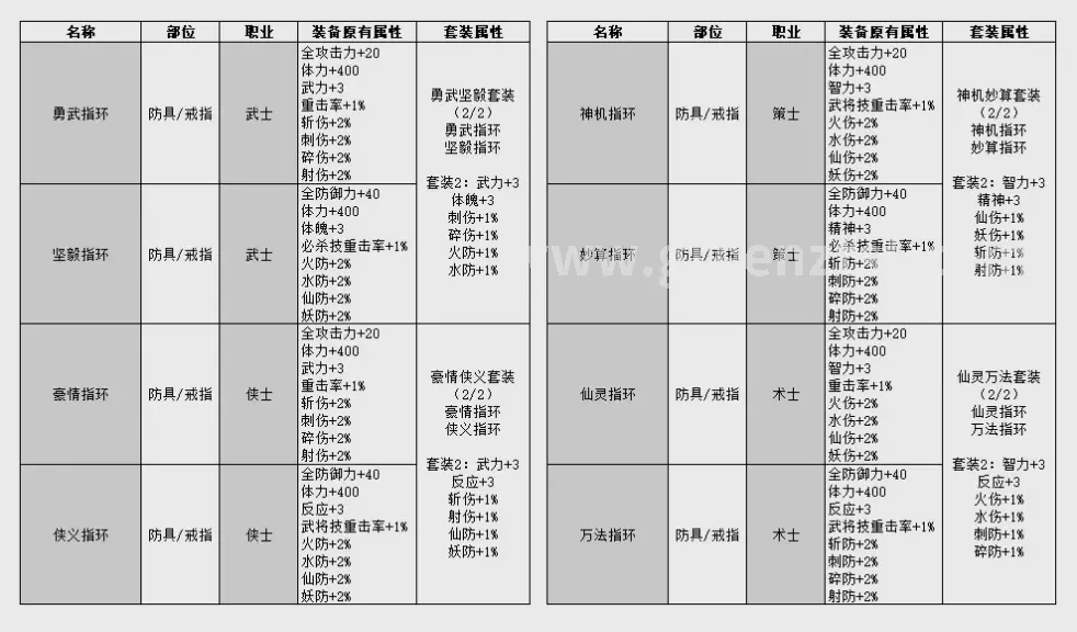 征途
