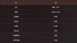 《征途》新春活动预告：福利满满，等你来战！