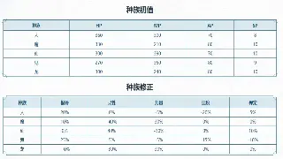 《征途》手游霸榜依旧：解析MMORPG长青背后的运营秘诀与行业启示