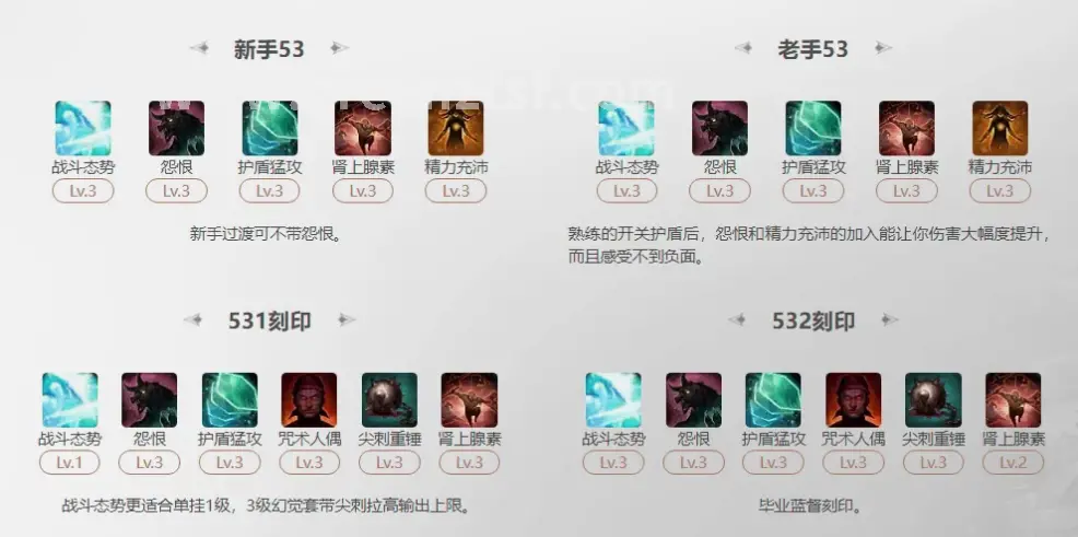 成长路线