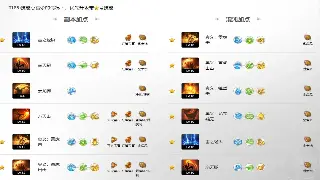 《征途》装备自由之路：白嫖党福音，爆肝也能逆袭！