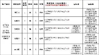 征途老鸟私藏秘籍：战力飙升、装备逆天的终极养成攻略！ 海报